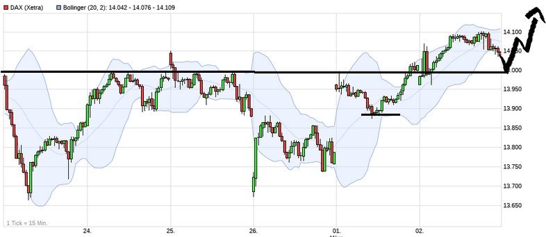 Börse ein Haifischbecken: Trade was du siehst 1237276