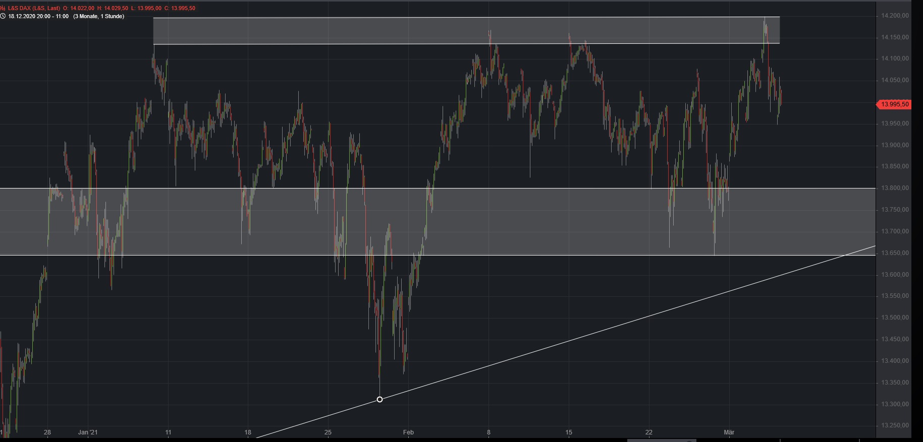 2021 QV-GDAXi-DJ-GOLD-EURUSD- JPY 1237690