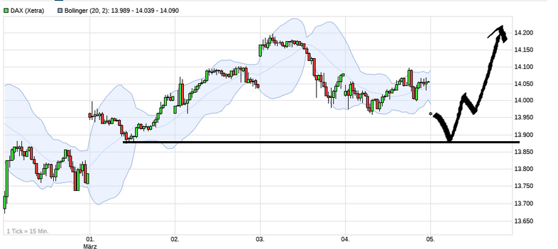 Börse ein Haifischbecken: Trade was du siehst 1237926