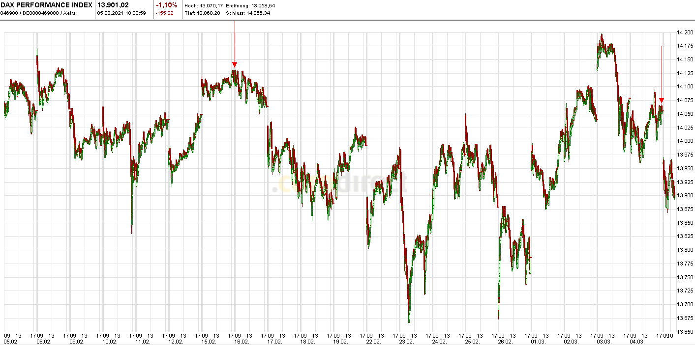 Börse ein Haifischbecken: Trade was du siehst 1237951