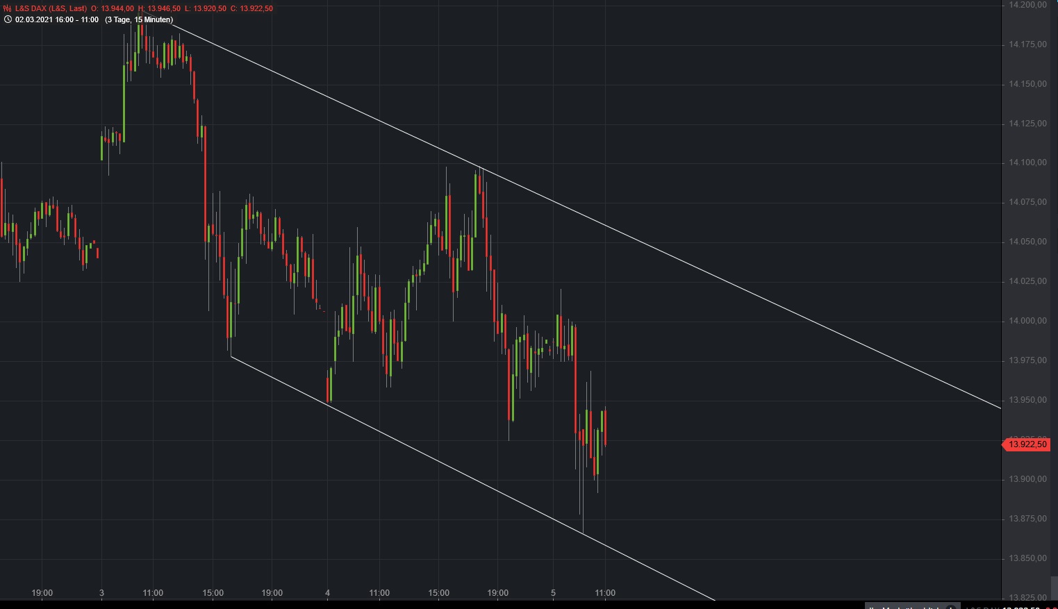 Börse ein Haifischbecken: Trade was du siehst 1237965