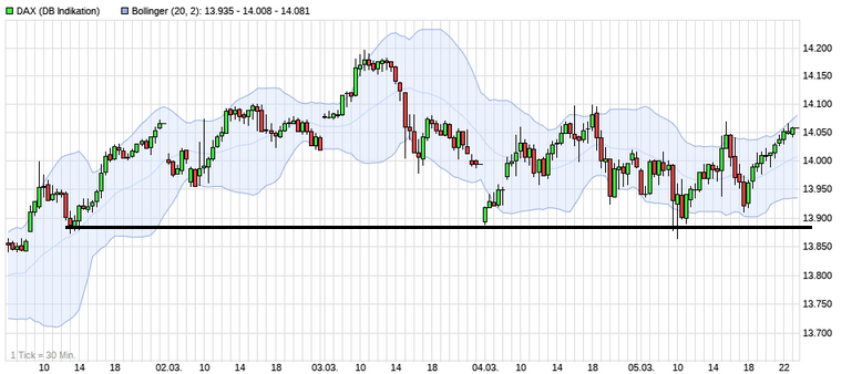 Börse ein Haifischbecken: Trade was du siehst 1238484