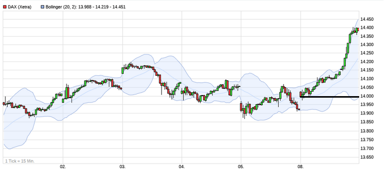 Börse ein Haifischbecken: Trade was du siehst 1238717