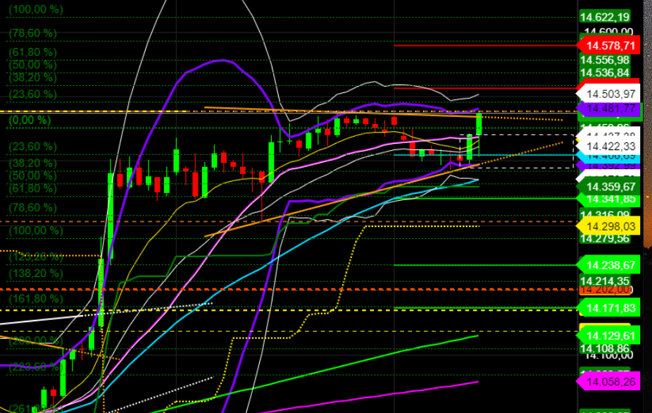 2021 QV-GDAXi-DJ-GOLD-EURUSD- JPY 1239099