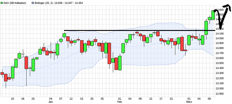 Börse ein Haifischbecken: Trade was du siehst 1239304