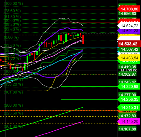 2021 QV-GDAXi-DJ-GOLD-EURUSD- JPY 1239389