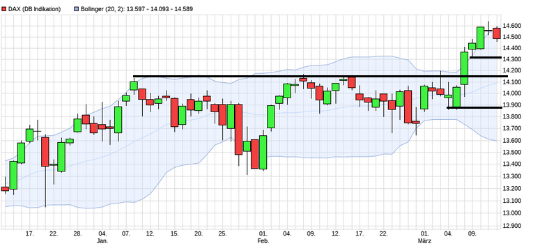 Börse ein Haifischbecken: Trade was du siehst 1239685
