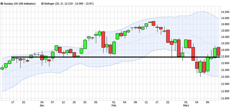 Börse ein Haifischbecken: Trade was du siehst 1239687