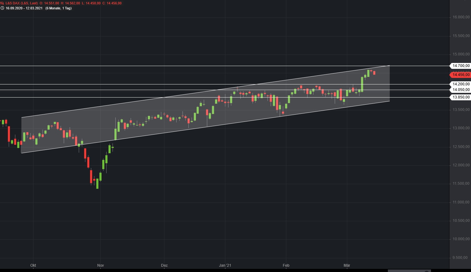 Börse ein Haifischbecken: Trade was du siehst 1239712