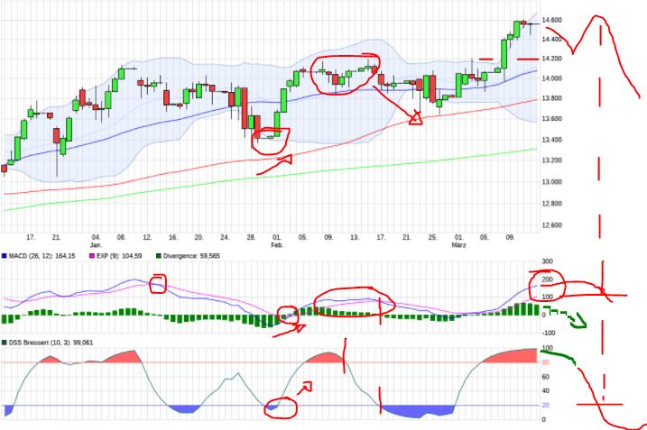 Börse ein Haifischbecken: Trade was du siehst 1239903