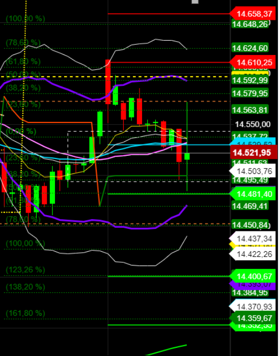 2021 QV-GDAXi-DJ-GOLD-EURUSD- JPY 1240129