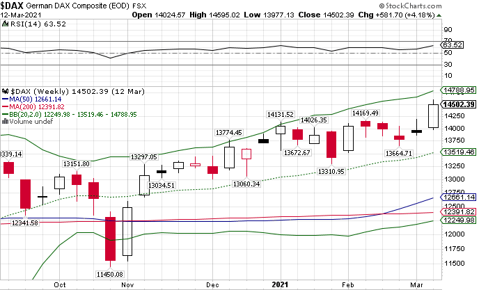 Börse ein Haifischbecken: Trade was du siehst 1240290