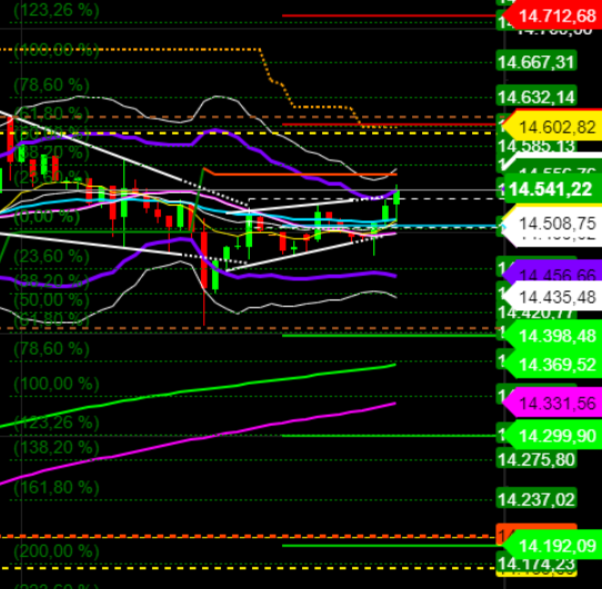 2021 QV-GDAXi-DJ-GOLD-EURUSD- JPY 1240381