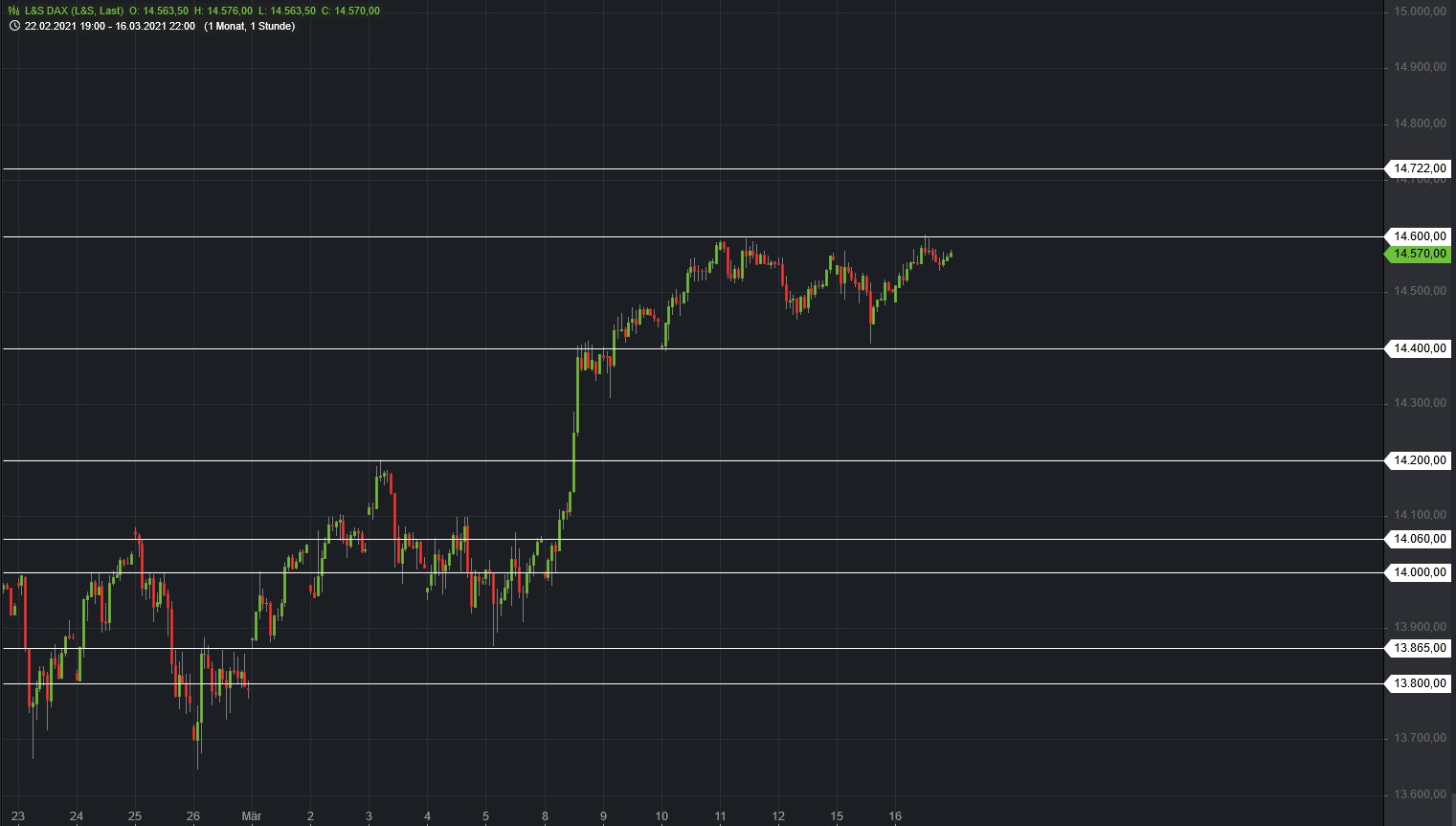 Börse ein Haifischbecken: Trade was du siehst 1240584