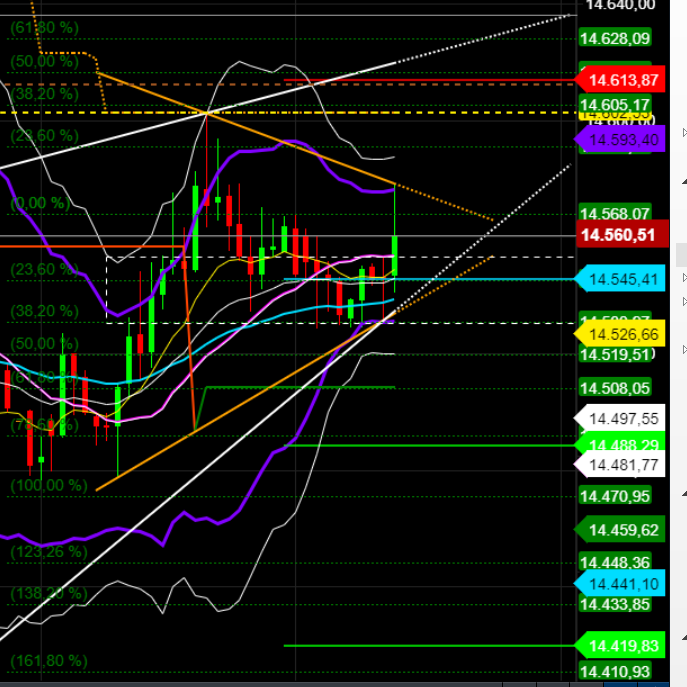 2021 QV-GDAXi-DJ-GOLD-EURUSD- JPY 1240608