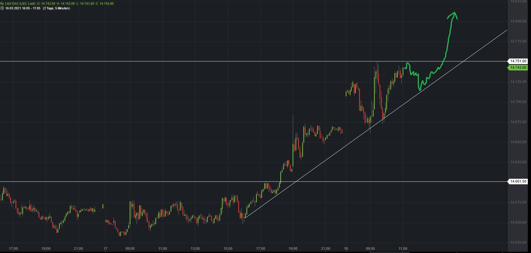 Börse ein Haifischbecken: Trade was du siehst 1240906