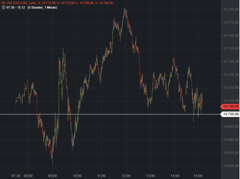 Börse ein Haifischbecken: Trade was du siehst 1240990