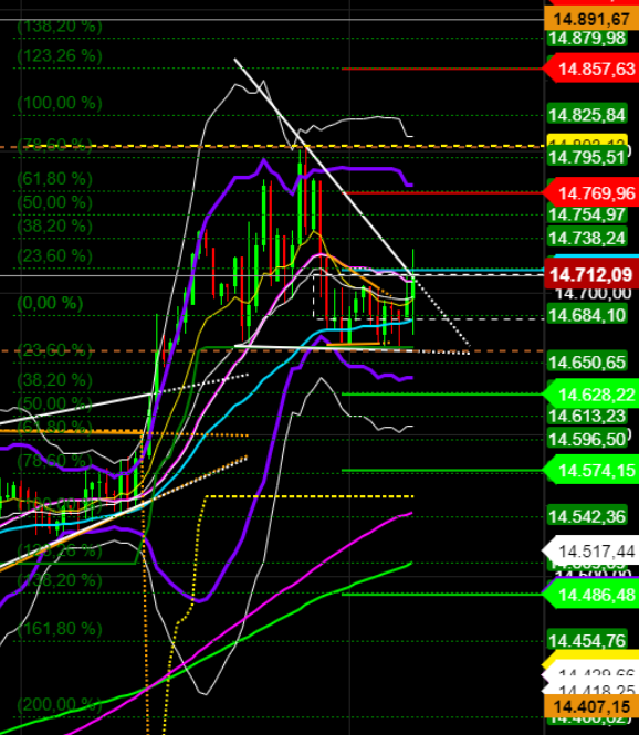 2021 QV-GDAXi-DJ-GOLD-EURUSD- JPY 1241153