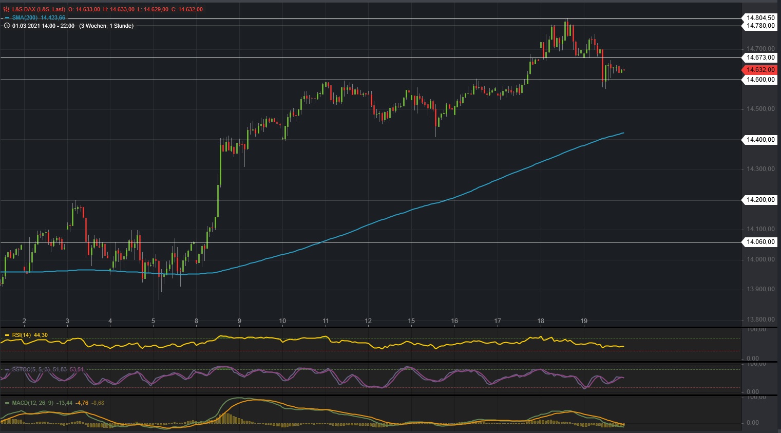 Börse ein Haifischbecken: Trade was du siehst 1241334