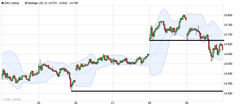 Börse ein Haifischbecken: Trade was du siehst 1241339