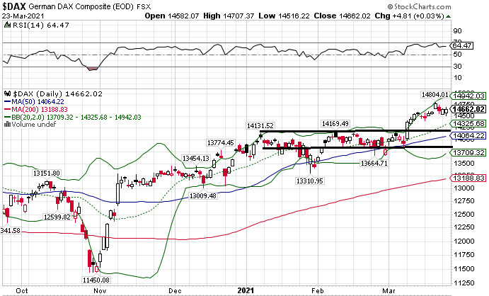 Börse ein Haifischbecken: Trade was du siehst 1242071