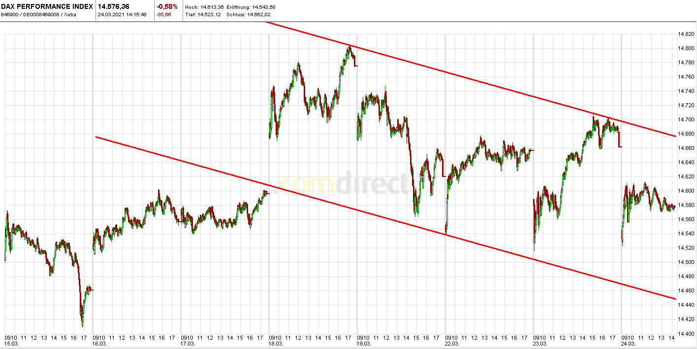 2021 QV-GDAXi-DJ-GOLD-EURUSD- JPY 1242227