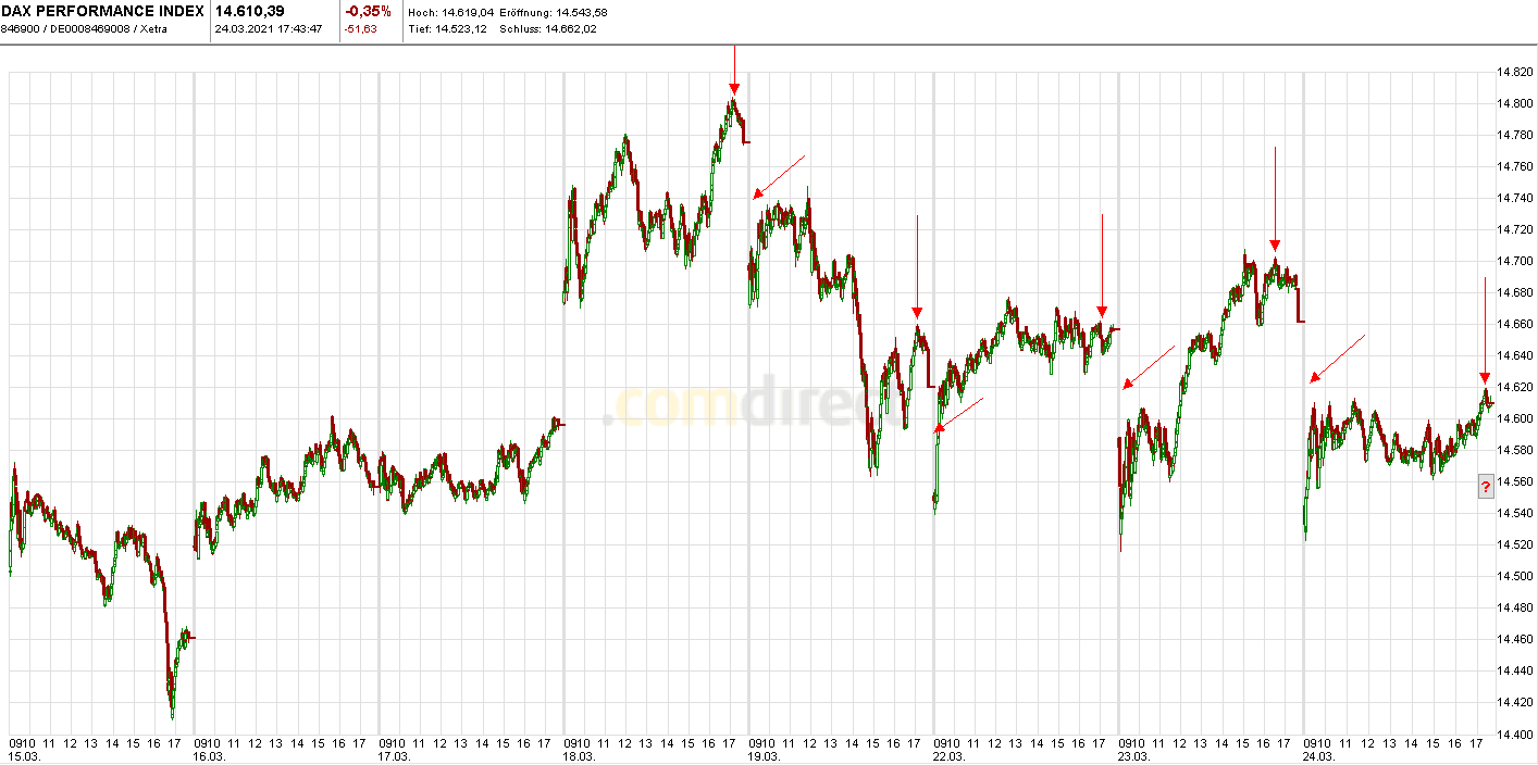 2021 QV-GDAXi-DJ-GOLD-EURUSD- JPY 1242274