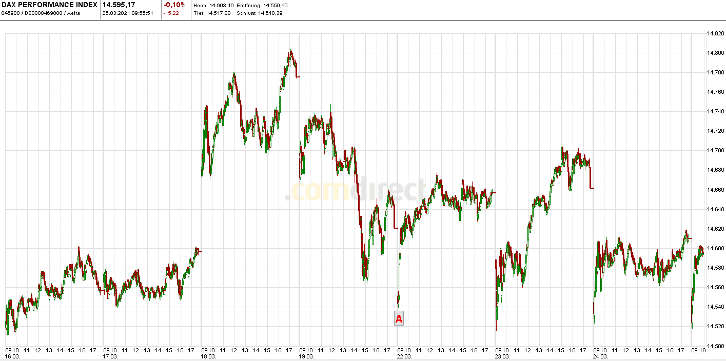 2021 QV-GDAXi-DJ-GOLD-EURUSD- JPY 1242416