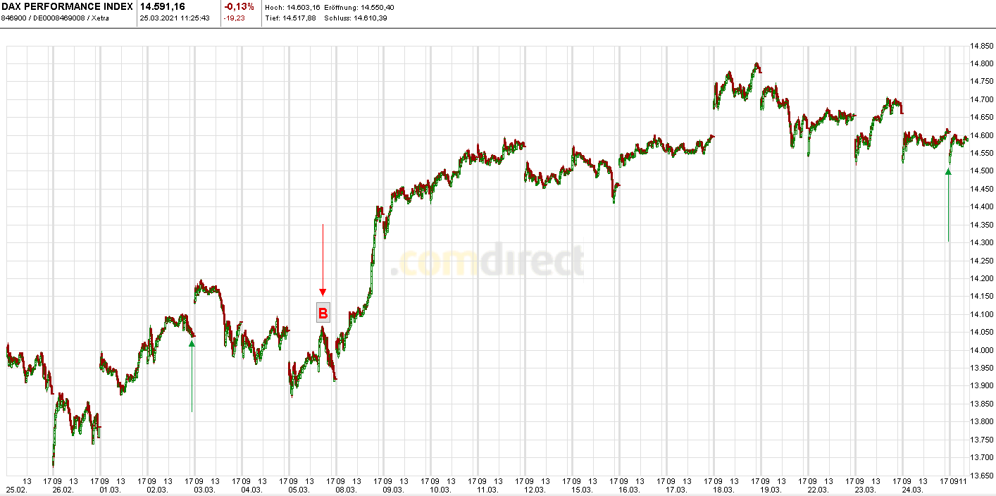 2021 QV-GDAXi-DJ-GOLD-EURUSD- JPY 1242442