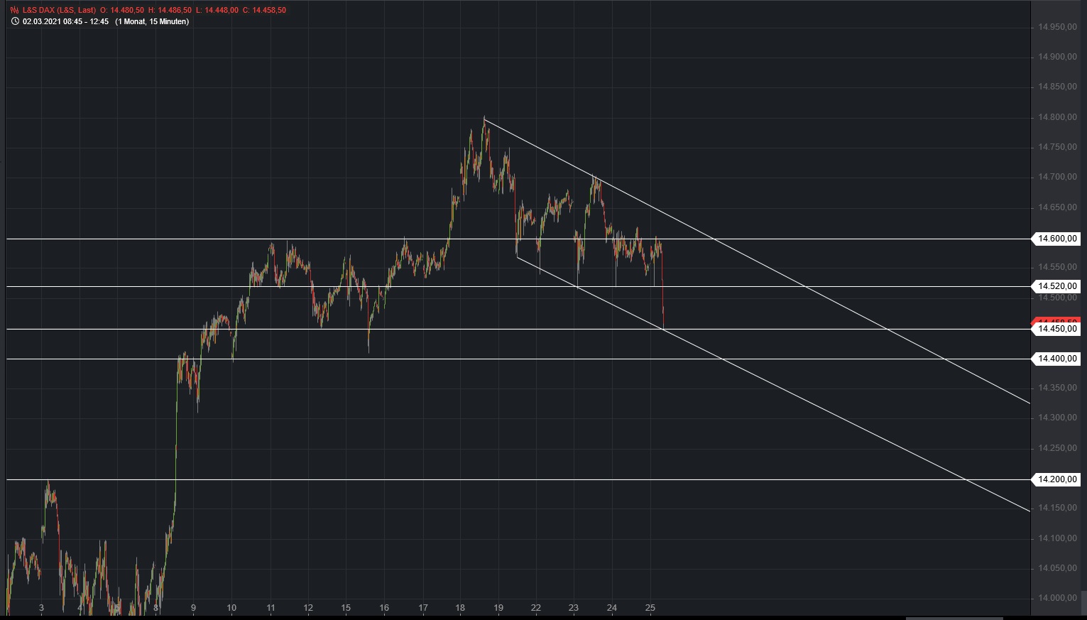 Börse ein Haifischbecken: Trade was du siehst 1242475