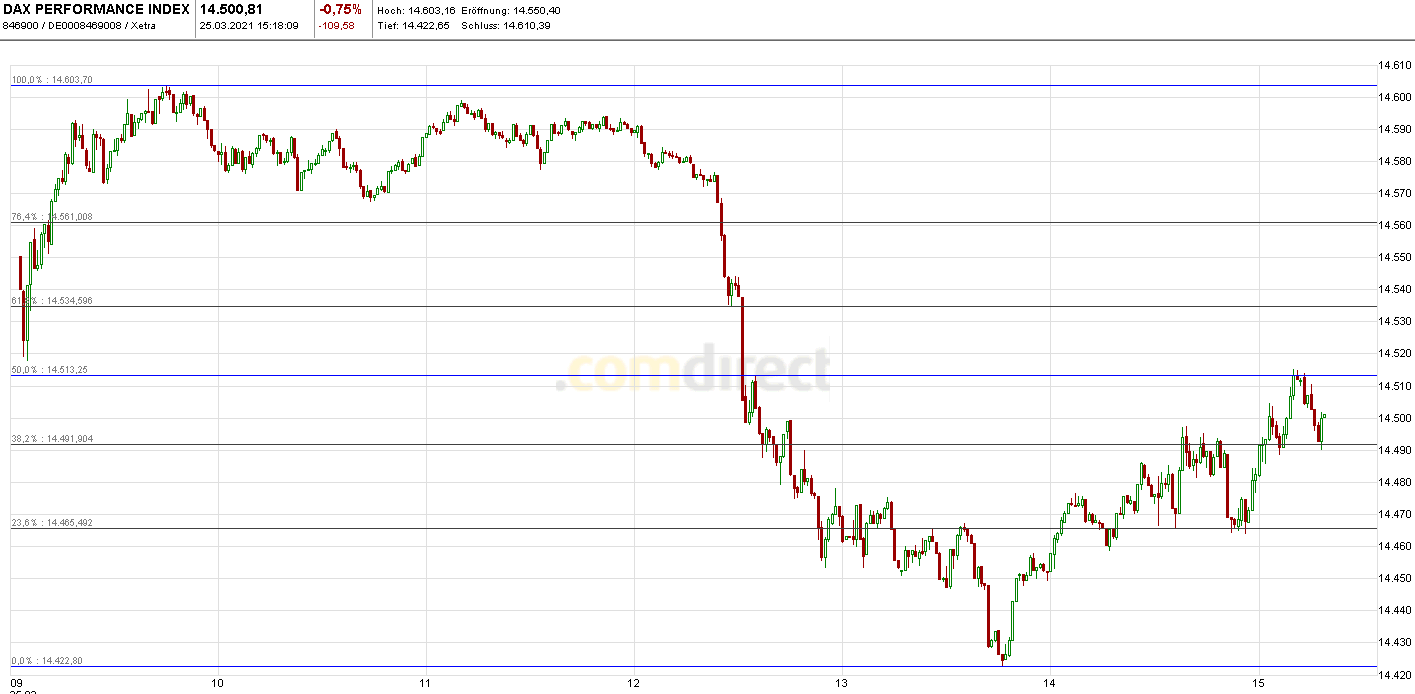 2021 QV-GDAXi-DJ-GOLD-EURUSD- JPY 1242504