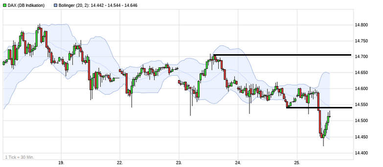 Börse ein Haifischbecken: Trade was du siehst 1242511