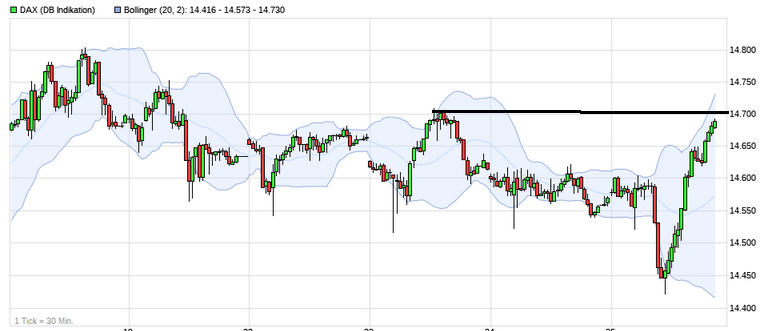 Börse ein Haifischbecken: Trade was du siehst 1242595