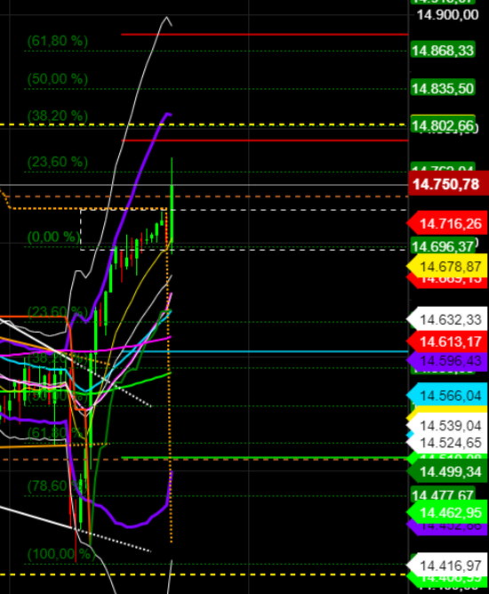 2021 QV-GDAXi-DJ-GOLD-EURUSD- JPY 1242681