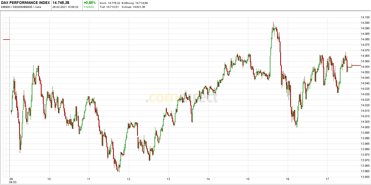 2021 QV-GDAXi-DJ-GOLD-EURUSD- JPY 1242691