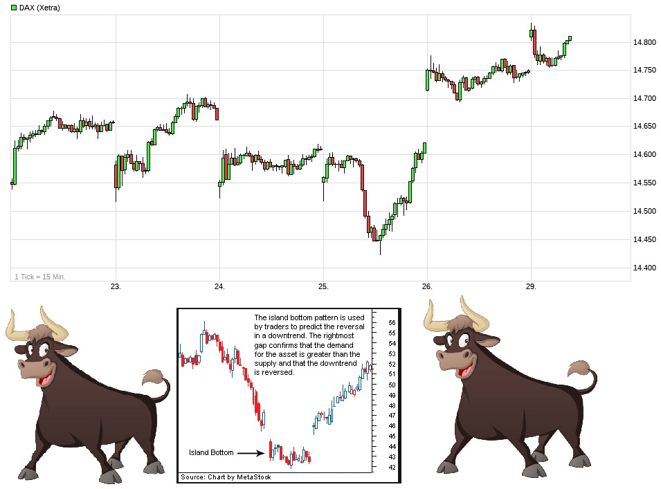 Börse ein Haifischbecken: Trade was du siehst 1243184