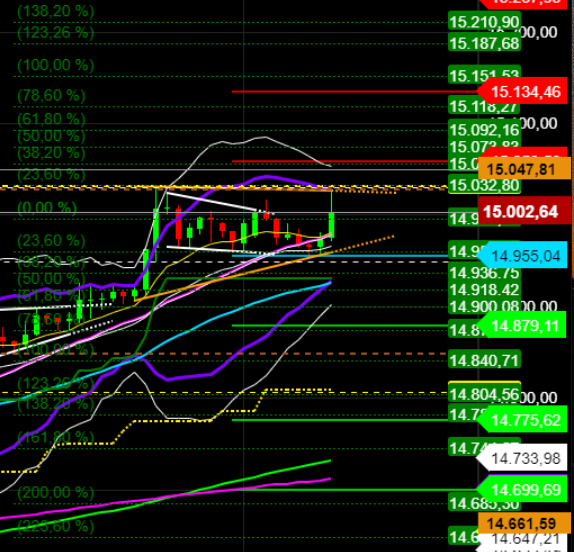 2021 QV-GDAXi-DJ-GOLD-EURUSD- JPY 1243588