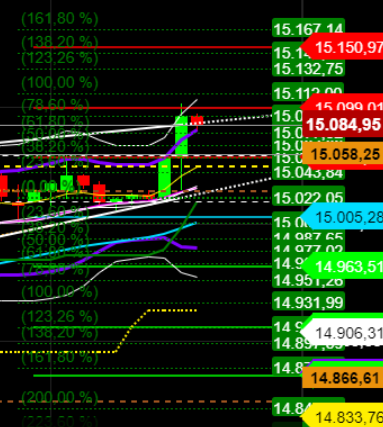 2021 QV-GDAXi-DJ-GOLD-EURUSD- JPY 1243877