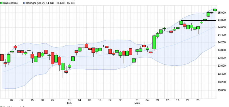 Börse ein Haifischbecken: Trade was du siehst 1244214