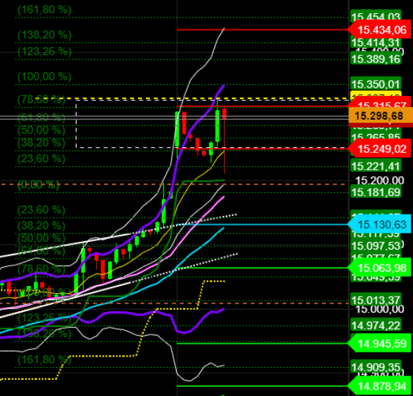 2021 QV-GDAXi-DJ-GOLD-EURUSD- JPY 1244664