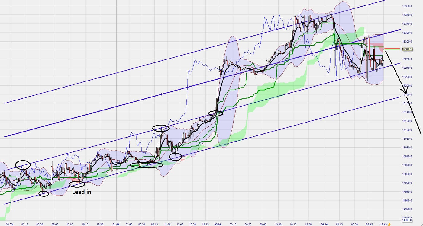 Börse ein Haifischbecken: Trade was du siehst 1244714