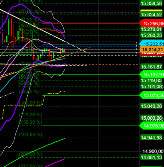 2021 QV-GDAXi-DJ-GOLD-EURUSD- JPY 1244897