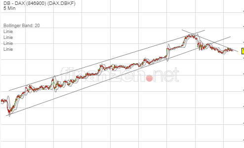 Börse ein Haifischbecken: Trade was du siehst 1244913
