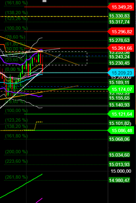 2021 QV-GDAXi-DJ-GOLD-EURUSD- JPY 1245162