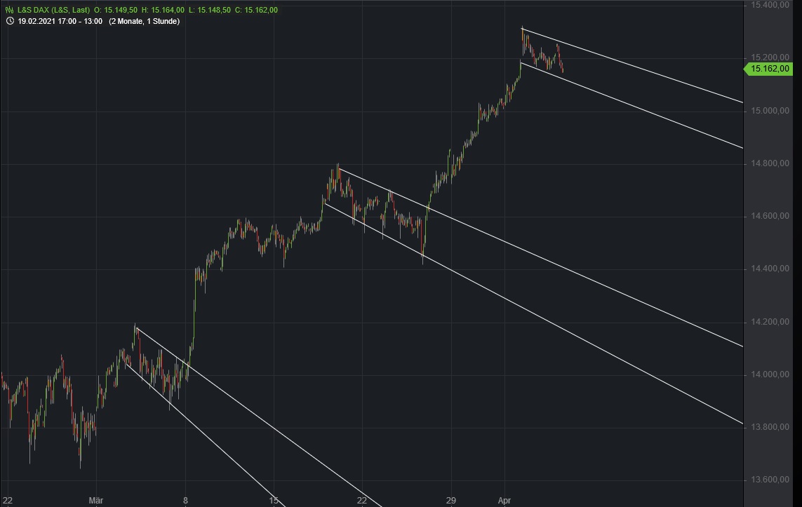 Börse ein Haifischbecken: Trade was du siehst 1245216