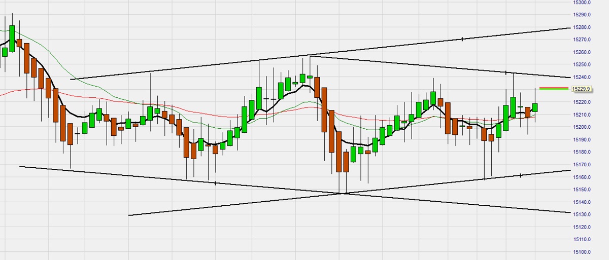 Rächers..long wie short..alternativloses Trading:) 1245519