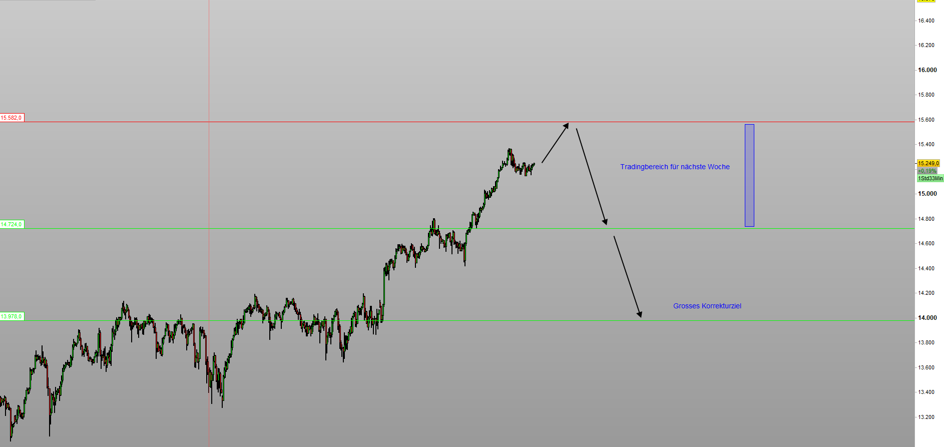 Rächers..long wie short..alternativloses Trading:) 1245578