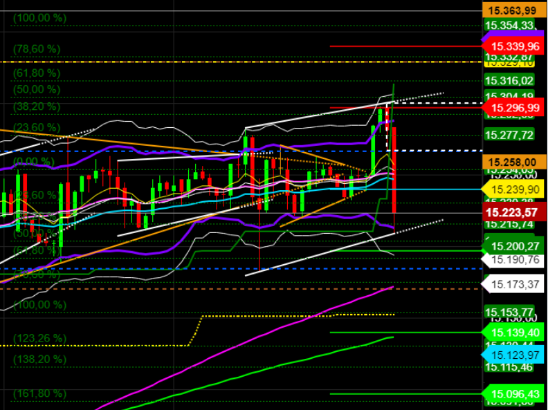 2021 QV-GDAXi-DJ-GOLD-EURUSD- JPY 1246316