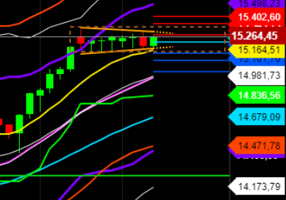2021 QV-GDAXi-DJ-GOLD-EURUSD- JPY 1246576