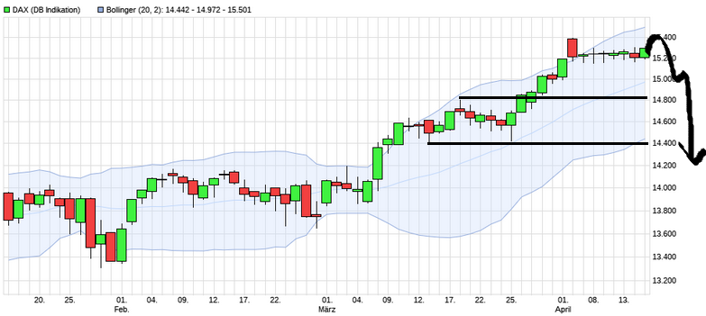Börse ein Haifischbecken: Trade was du siehst 1246786